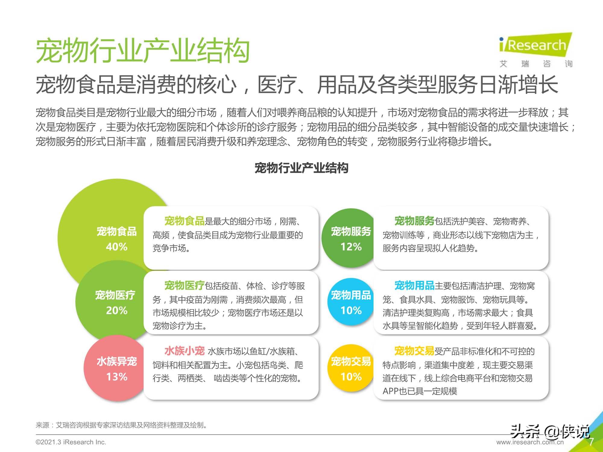 艾瑞咨询：2021年中国宠物消费趋势白皮书