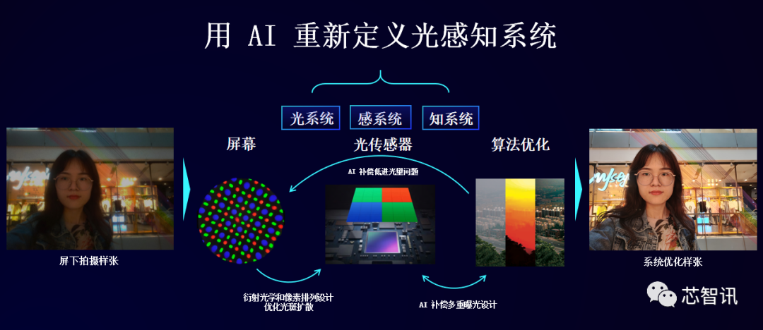 旷视科技谢忆楠：计算机视觉需要更多的“＋”