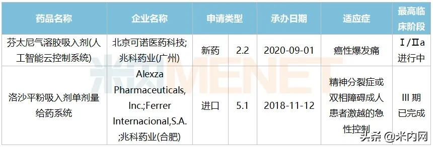 市场急速回升人福涨了八成!口服制剂内卷,这些品种易突围