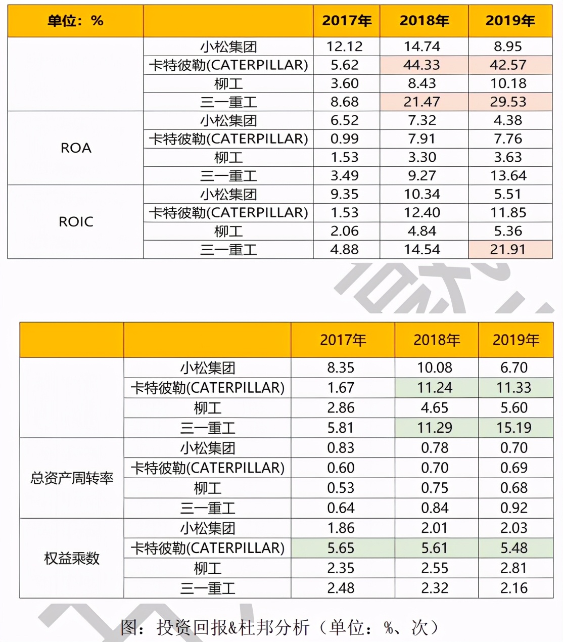 业绩一路向好，但股价却惊人下跌，三一重工遇到了什么幺蛾子？