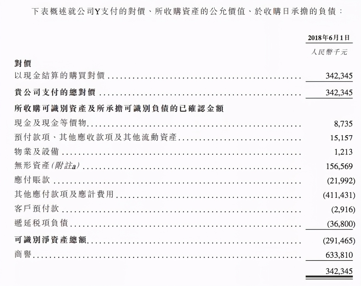 3.4亿元收购A站的快手上市了，市值万亿