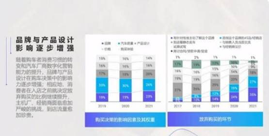 JD.Power中国汽车销售满意度：豪华车林肯第一，奔驰竟无缘榜单？