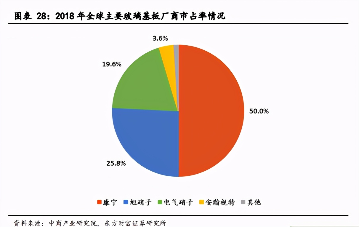面板产业深度报告：景气度提升，多重技术在细分领域激烈角逐