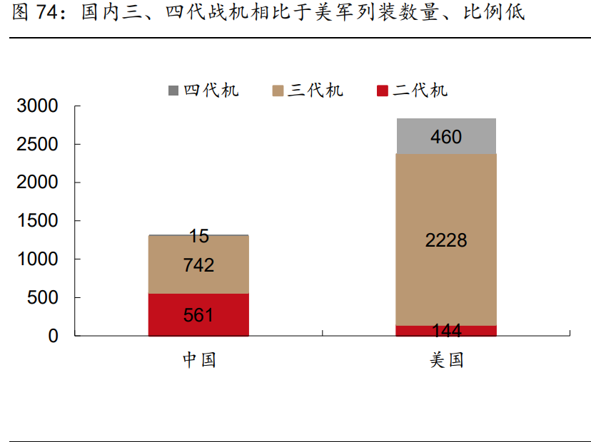高端制造、军工行业深度研究及2021年度投资策略