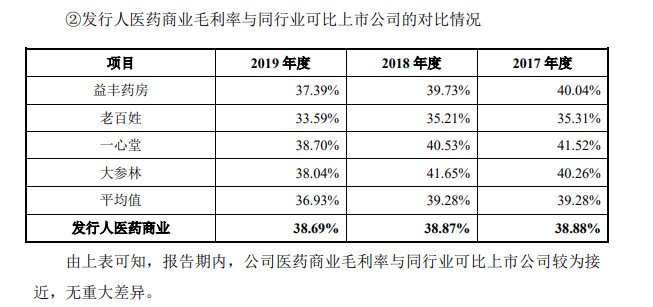 新股盛宴，创业板注册制首批18只股票干货全解析