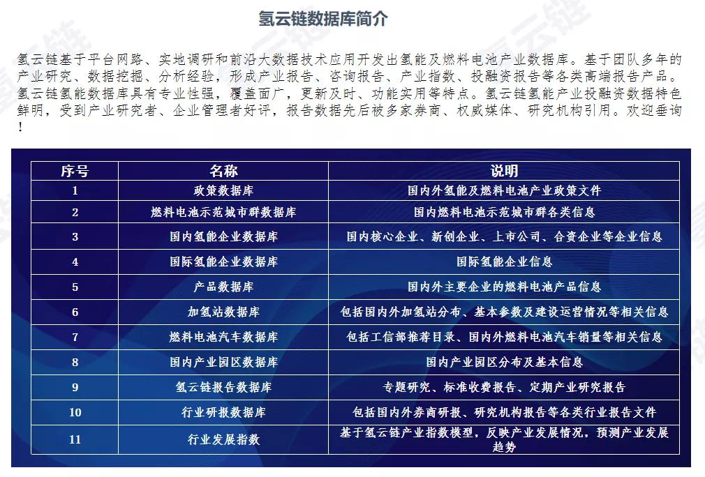 氢云周报：京津冀氢能城市群获批，现代或在广州建立燃料电池工厂