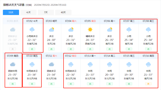中到大雨！局部暴雨！连下10天！河南被雨包围了