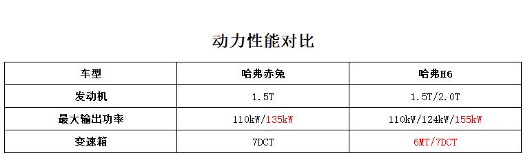 全新SUV赤兔登场，能否怒怼神车哈弗H6