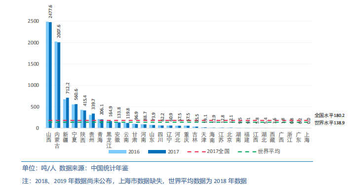 中国各省级区域发展对比启示及政策建议2020