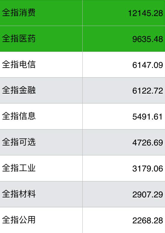 三年一倍的消费基金，值得你长期投资基金推荐
