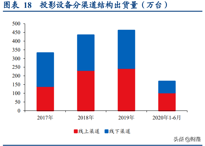 极米科技深度研究报告：方寸之间创极致，投影革命领航人