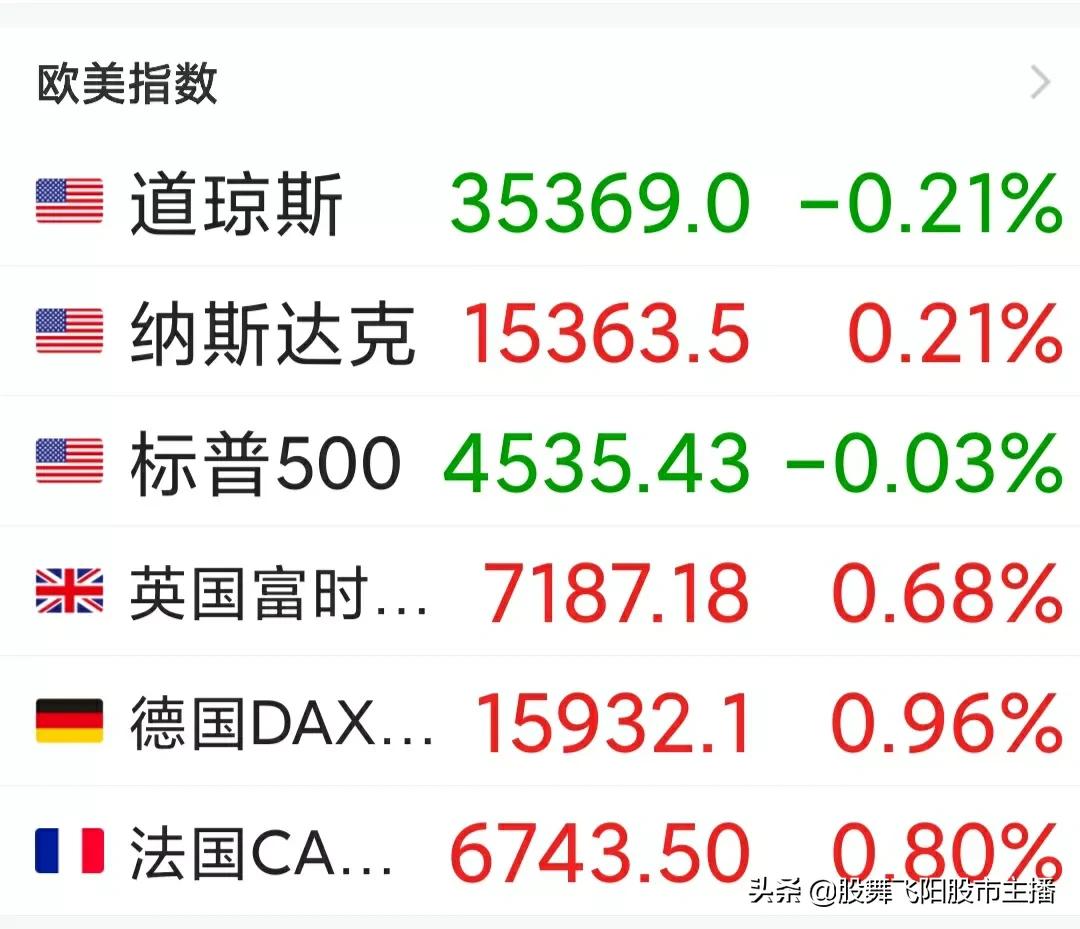 9月7早评：牛市旗手大爆发，医药酿酒报复性反弹，今天A股怎么走
