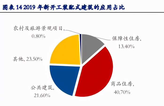 装配式建筑产业专题报告：优质赛道，钢结构未来已来
