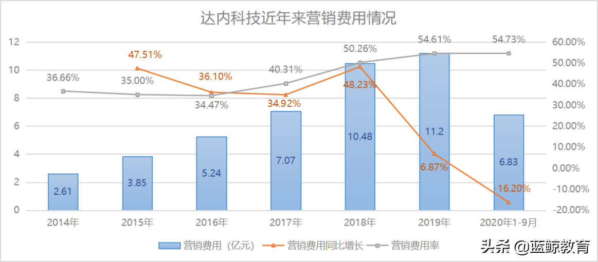 三年净亏23亿、业绩造假，达内“退市”已成必然