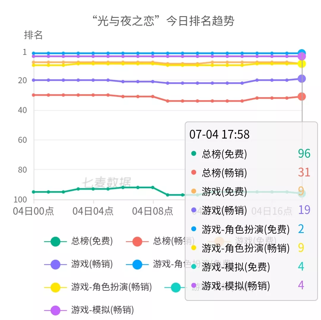磨铁等公司拟上市,腾讯上半年投了50+acg公司 | 三文娱周刊第182期