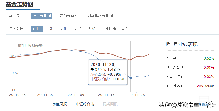 市场出现分化！创业板被医药拖累
