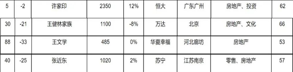 李霄鹏出任卓尔主帅，国产教头要逆袭？