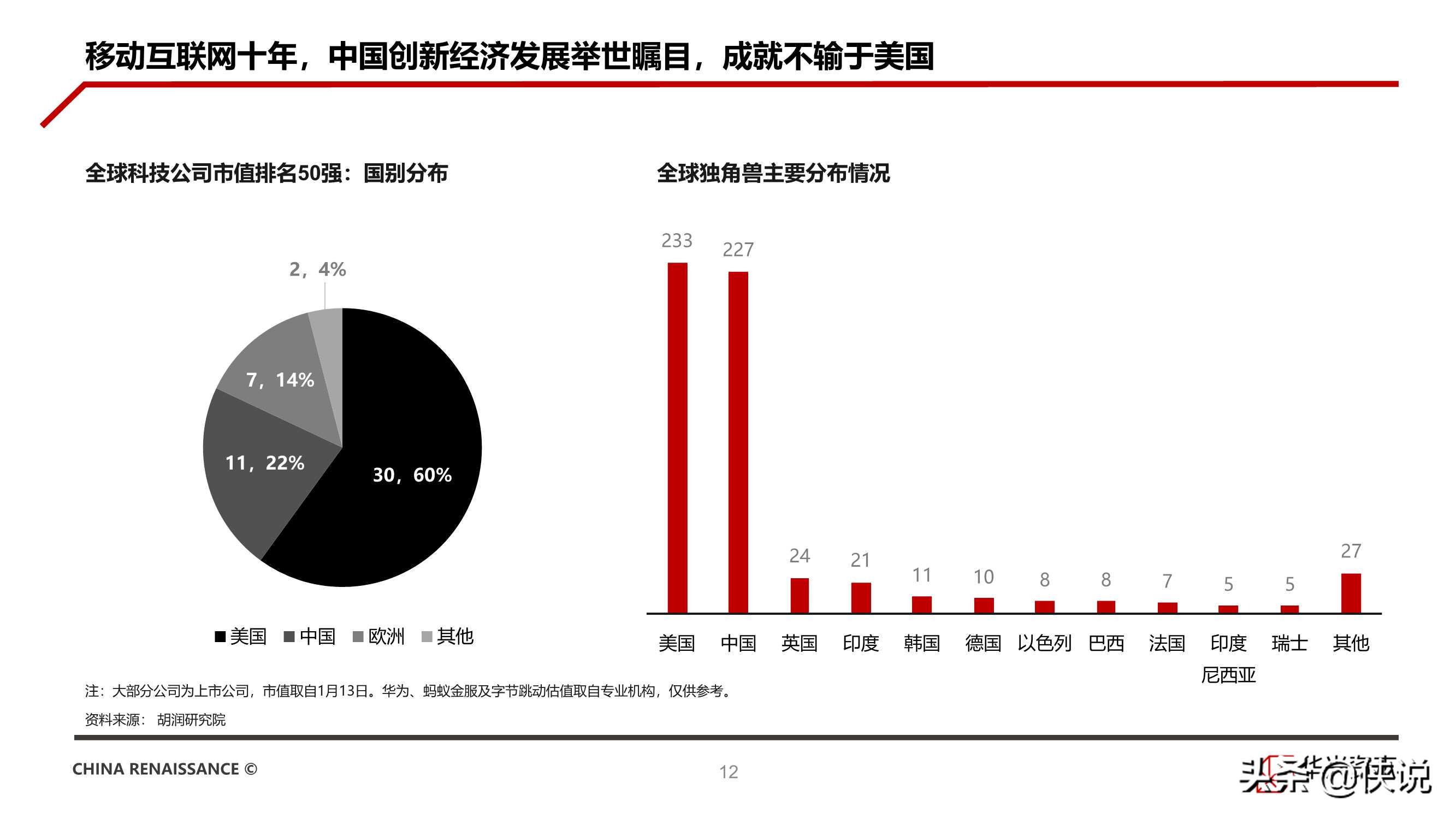 华兴资本发布《中国创新经济报告2021》