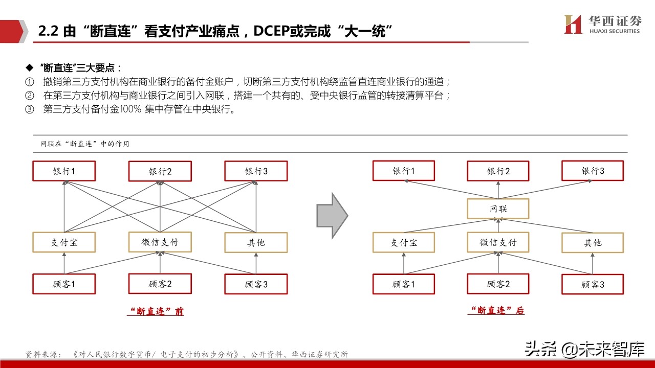 数字货币生态蓝图深度剖析与投资策略