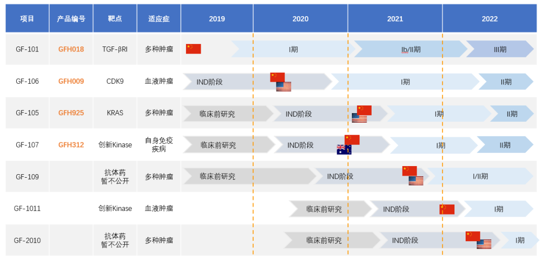 海归博士创业不到3年融资超6亿，他能做出中国原创新药吗？