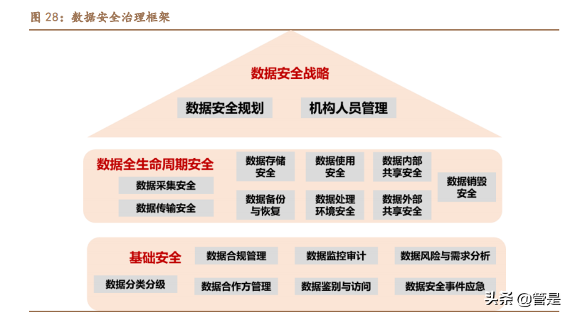 中孚信息专题报告：从保密到大安全，书写成长新篇