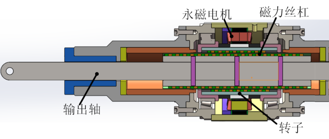 江蘇大學(xué)趙文祥團(tuán)隊(duì)特稿：高推力永磁直線作動(dòng)器及其關(guān)鍵技術(shù)綜述