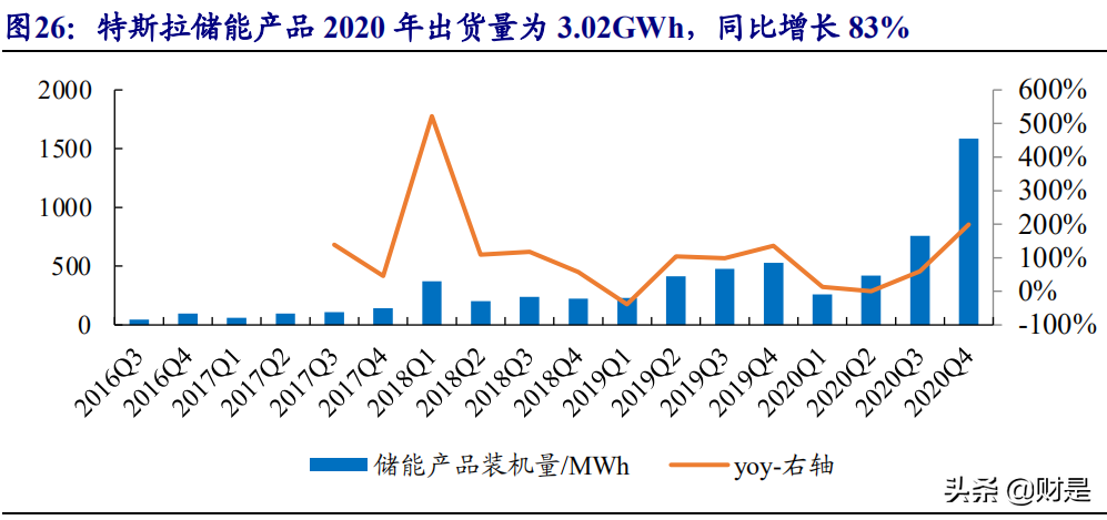 锂电储能行业研究：行业迎拐点，产业链受益时代趋势