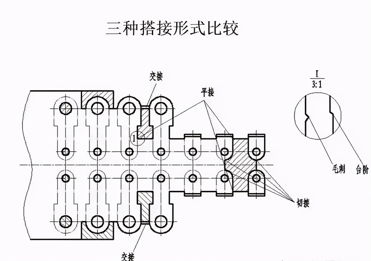 连续模料带、刀口划分技巧，归纳