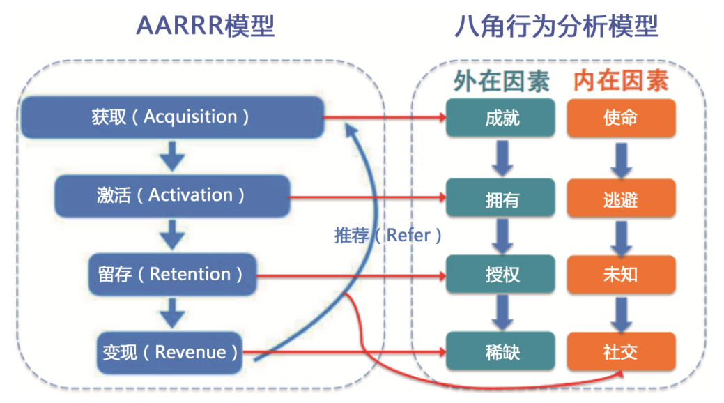 什么是增长策略，用户和内容增长策略详解？