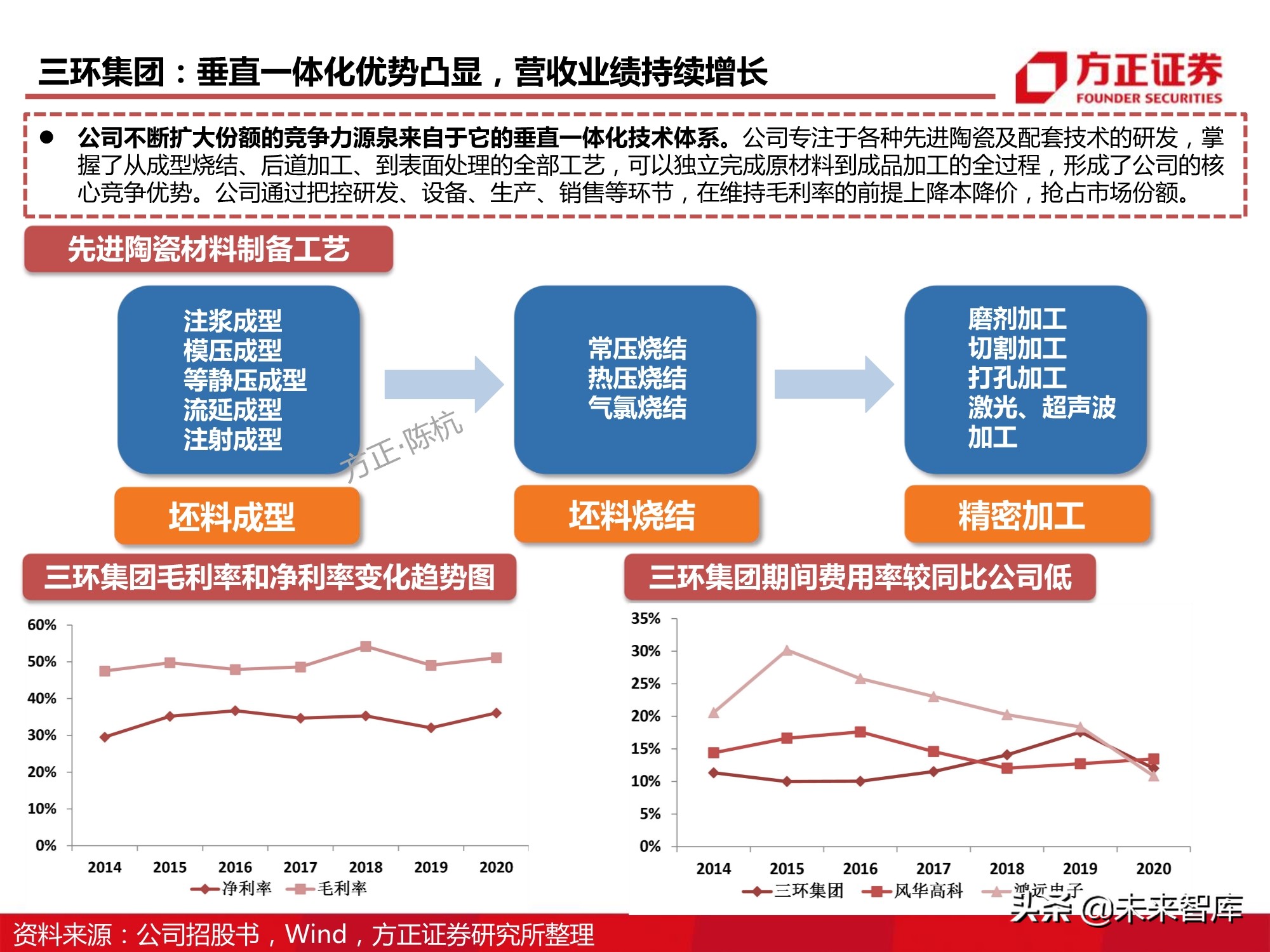 电子元器件MLCC行业深度报告：全球格局、自主之路与投资逻辑