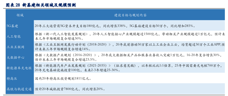 有色金属行业深度报告：铜铝黄金钴锂