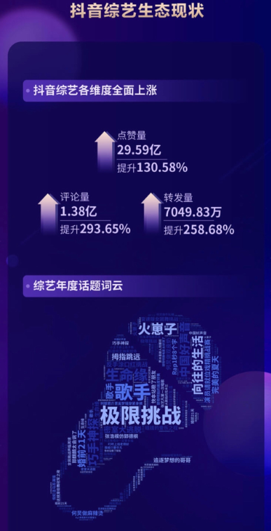 2020抖音娛樂白皮書綜藝篇：掌握打造爆款綜藝的邏輯