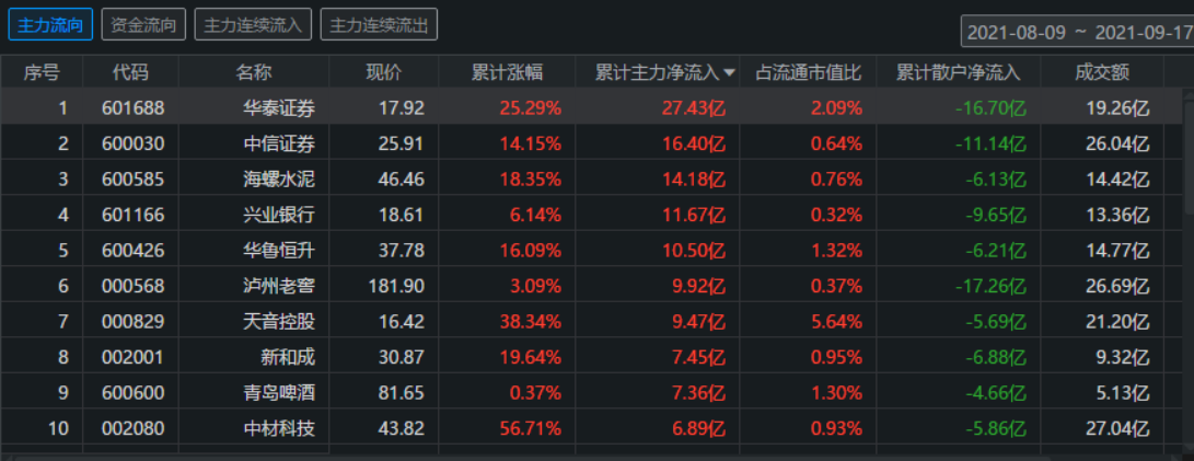 9.17收评，时间14:16，全文都很重要