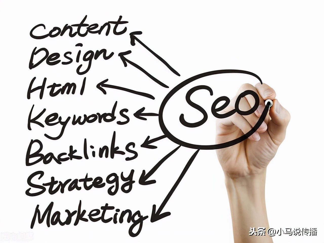 SEO整站优化必须注意的4个要点
