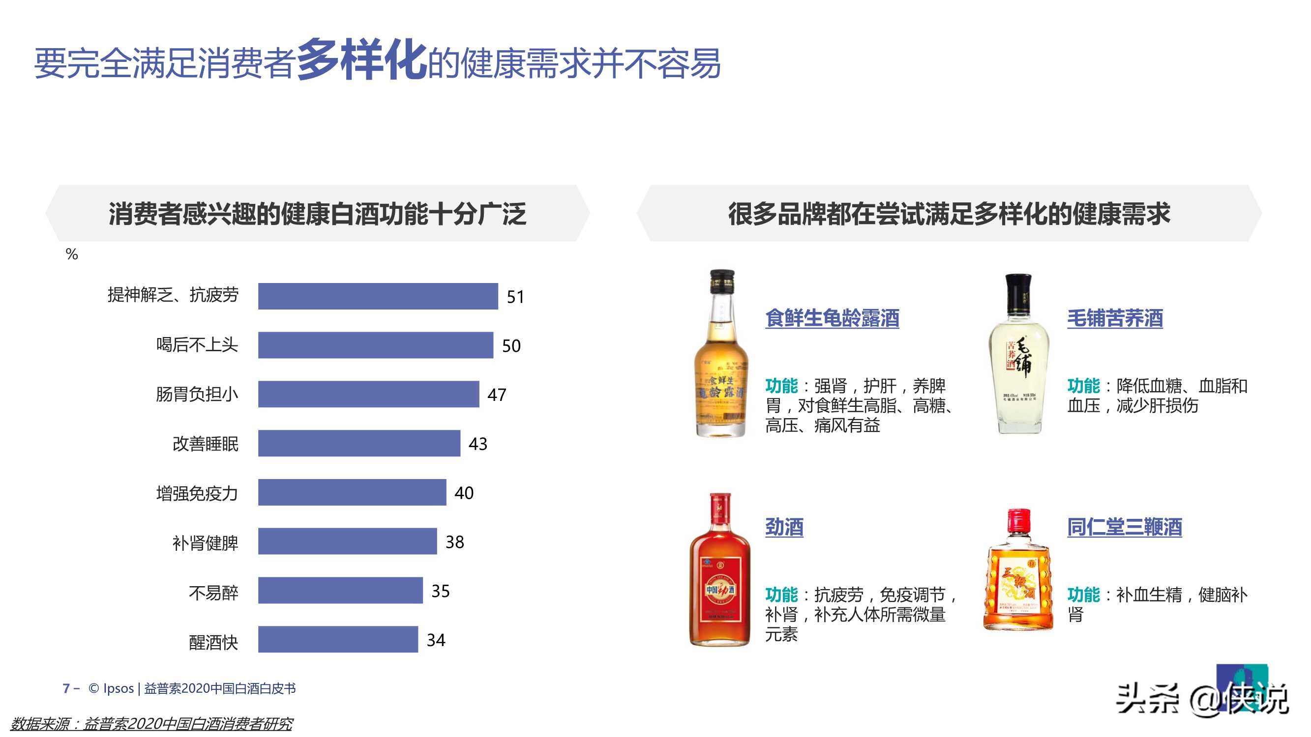 2020中国白酒行业趋势报告