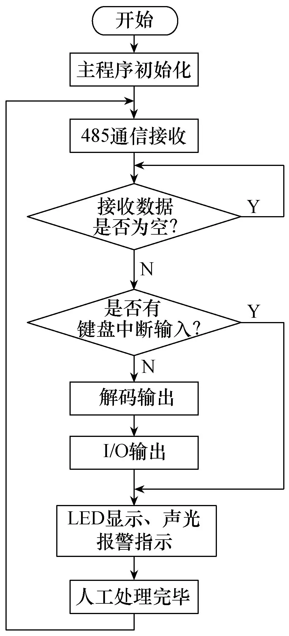 新型高压开关智能报警装置，通用性强，安装维护方便