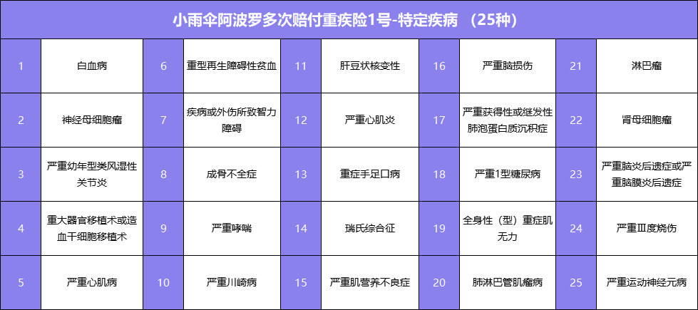 全网首发！小雨伞阿波罗重疾险1号来了，它有什么亮点？