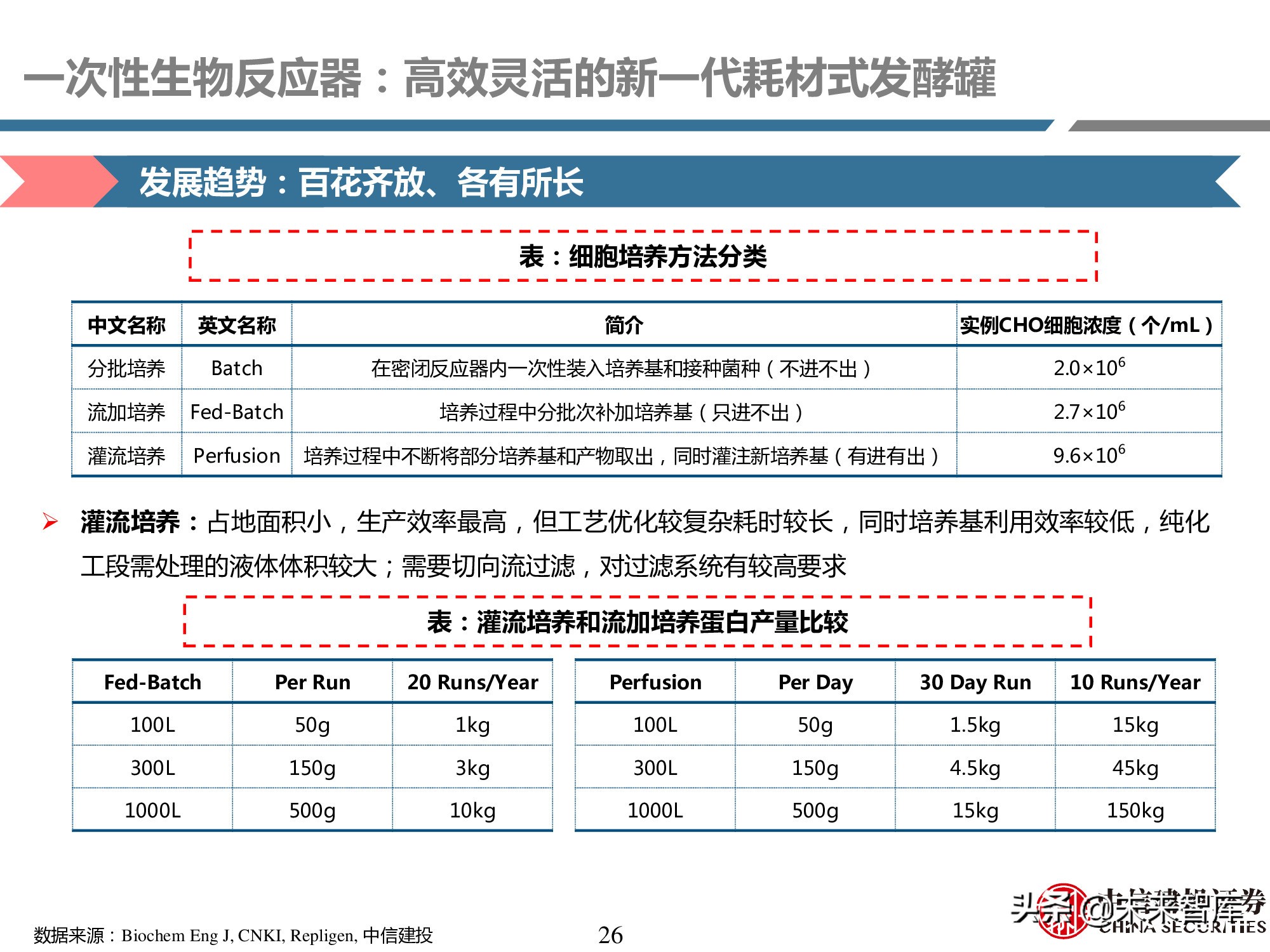 医药耗材行业研究：工欲善其事，必先利其器