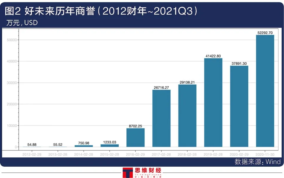 营销费用飙升67%净利盈转亏 好未来商誉高企又遭顶格处罚