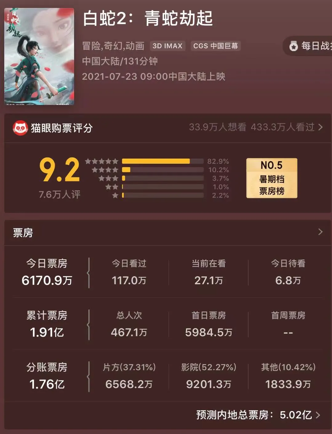 腾讯音乐遭反垄断罚款，《白蛇2》3天票房近2亿元 | 三文娱周刊