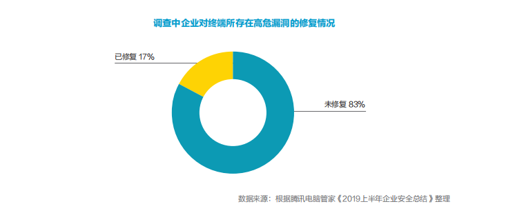2020中国商业智能化发展研究报告