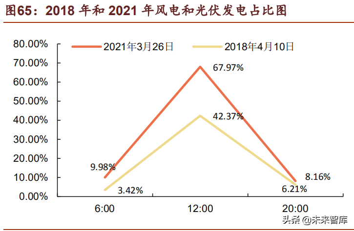 储能行业深度研究报告：未来电力系统主角，把握高价值增量机会