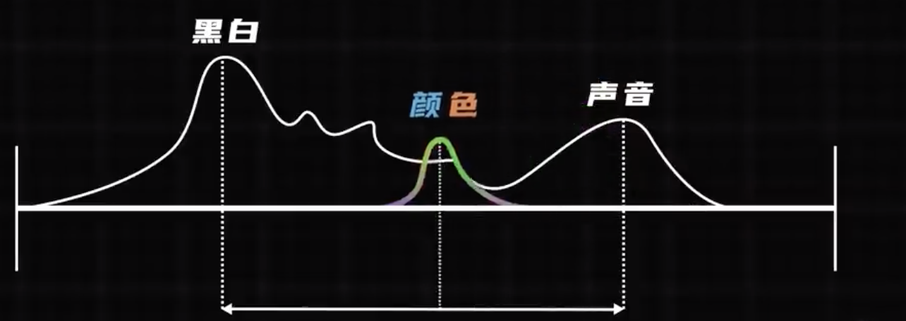 「科普」视频帧率你不知道的那些事儿