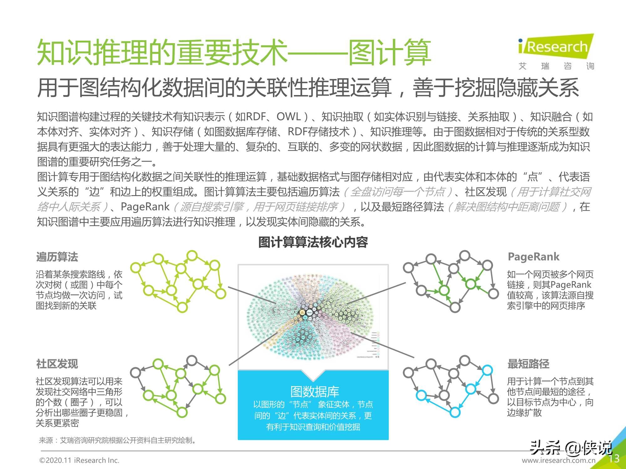 艾瑞：2020年面向人工智能“新基建”的知识图谱行业白皮书