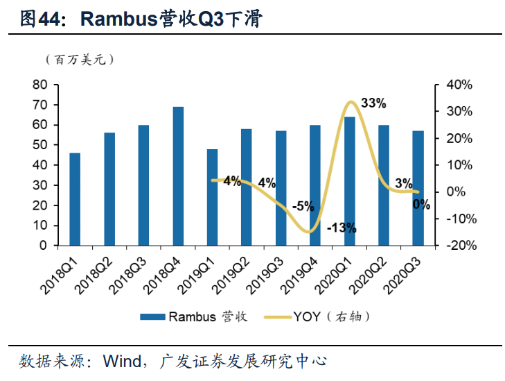 电子行业2021年投资策略：聚焦产能、新应用、景气三条主线