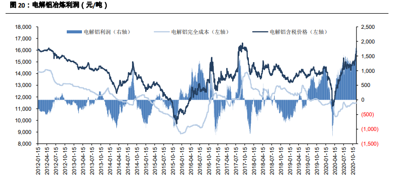 有色金属行业2021年投资策略：全面牛市开启
