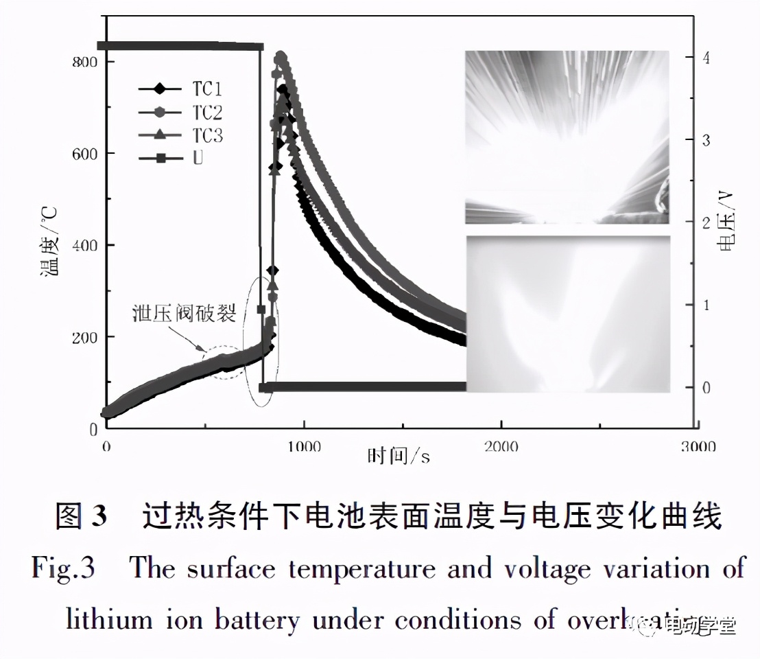 不同滥用条件下21700型锂离子电池热失控特性研究