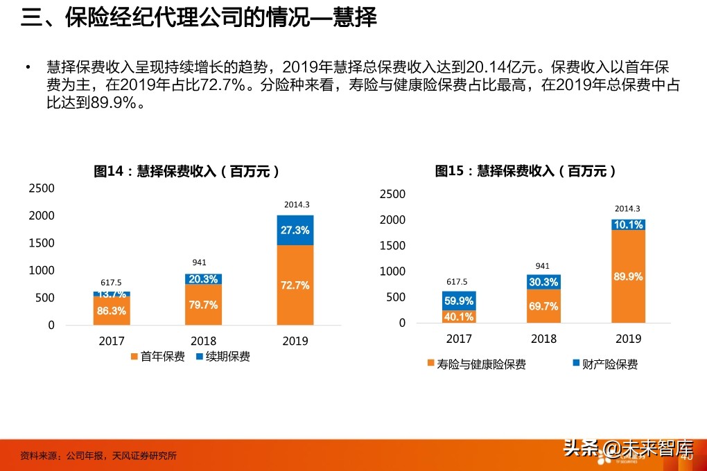 保险行业投资策略：寿险行业的新赛道与传统公司的破局