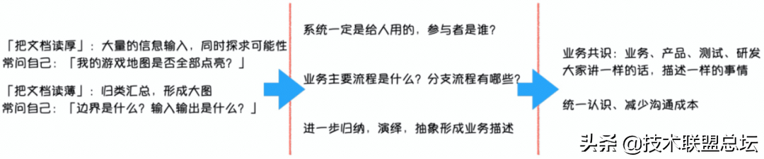 如何画好一张架构图?