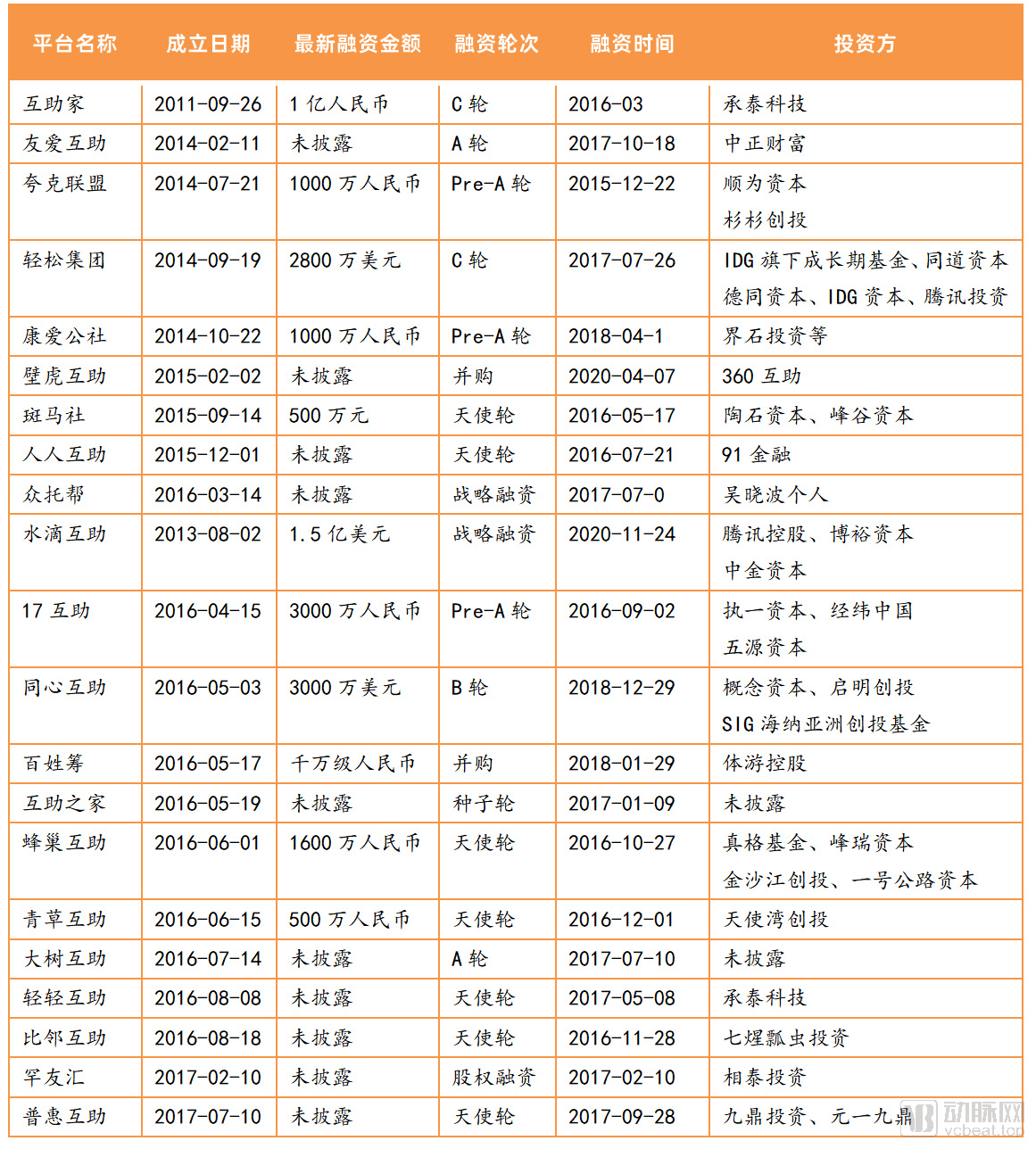 水滴互助也关停了！事关3.3亿人的网络互助迎来终局？